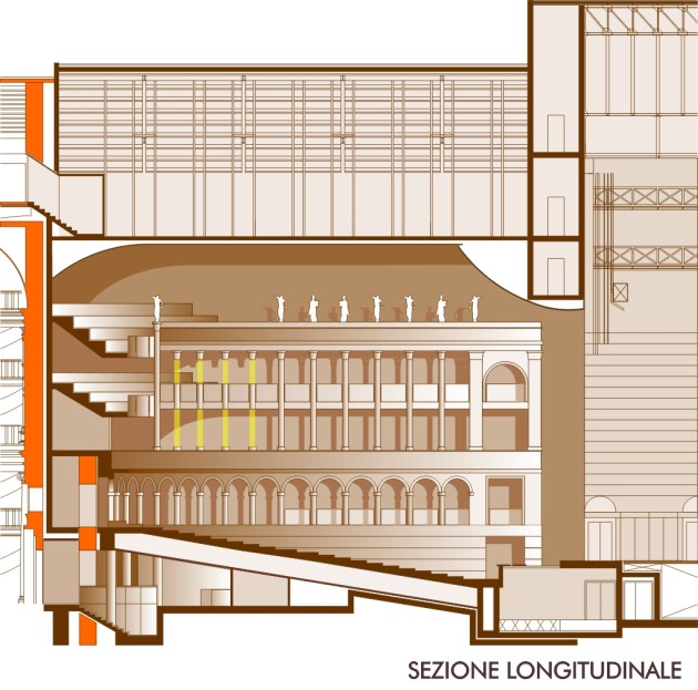 Sezione longitudinale Sala Teatro (in giallo le colonne di luce)