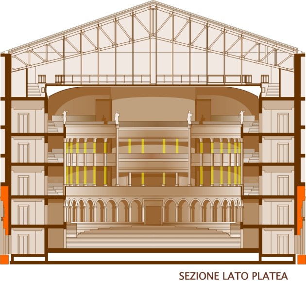 Sezione trasversale Sala Teatro (in giallo le colonne di luce)